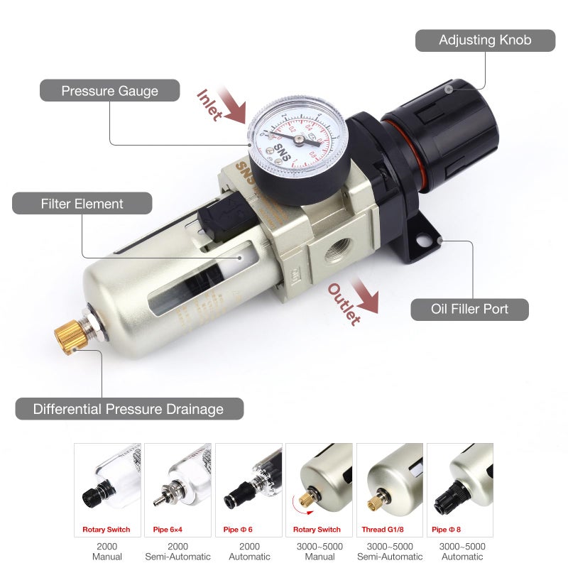 SNS 1/4''NPT Compressed Air Compressor Pressure Filter Regulator Piggyback Combo - Poly Bowl with Metal Guard, Semi-auto Drain, Bracket, with Gauge AW3000-N02A - Image 3